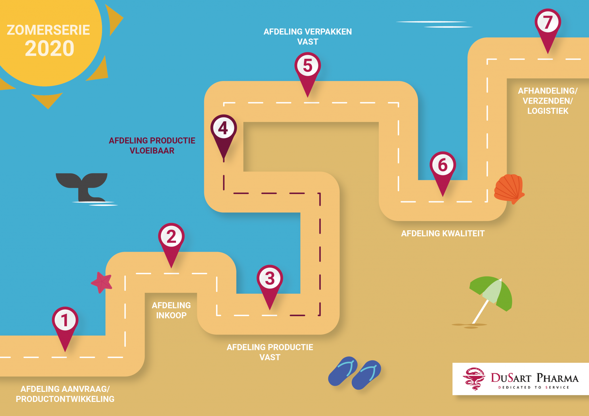 Part IV: Liquid Products Division